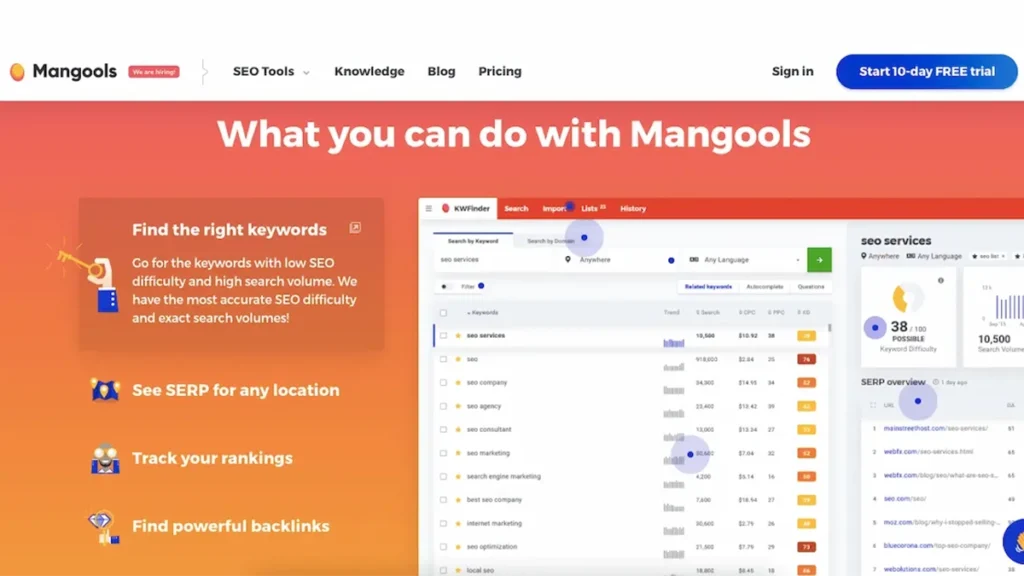 Mangools – Review, Feedback